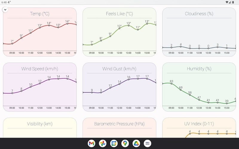 How is the Weather? Ảnh chụp màn hình 1