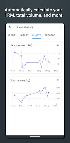 Strong Workout Tracker Gym Log ภาพหน้าจอ 1