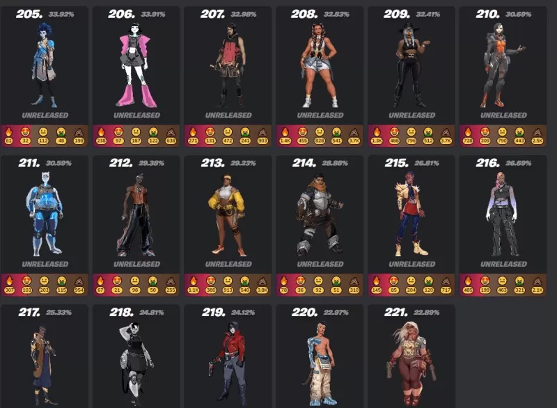 Fortnite Mobile Skin Guide – The Ultimate Guide to Skins