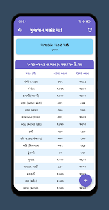 Market Yard Gujarat (માર્કેટ યાર્ડ) 螢幕截圖 1