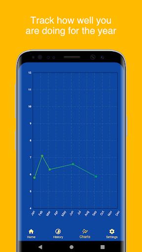 Schermata A1C Calculator - Blood Sugar T 2