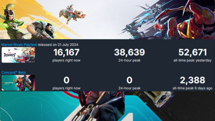 Marvel Rivals’ Beta Surpasses Concord’s Player Count in Just Two Days