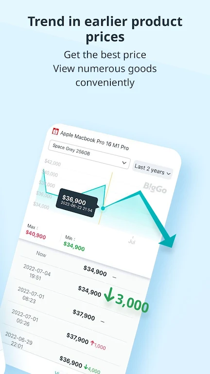 BigGo - Comparador de precios Screenshot 1