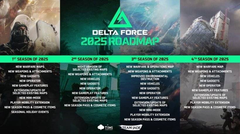 A roadmap showcasing new maps, operators, and other content planned for the mobile version of Delta Force.