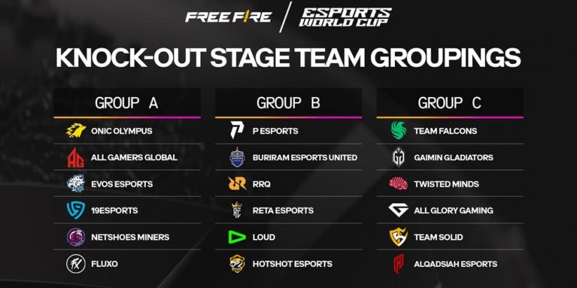 Garena Free Fire fait ses débuts en Coupe du monde d'esports