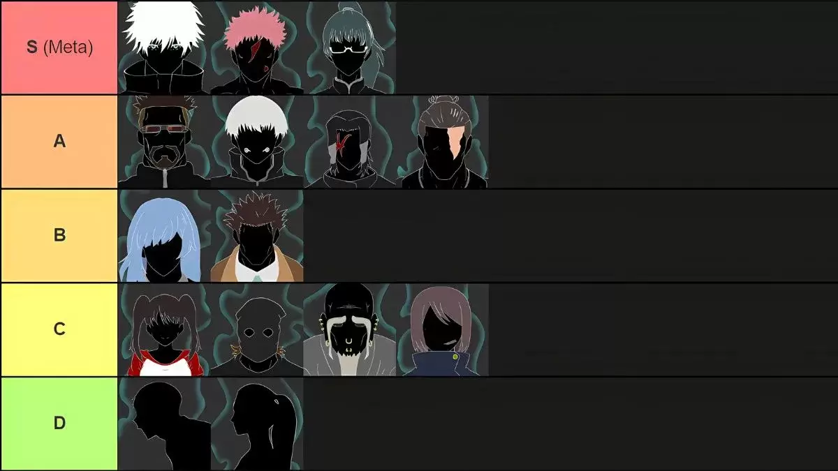 A clans tier list for Jujutsu Odyssey made via TierMaker