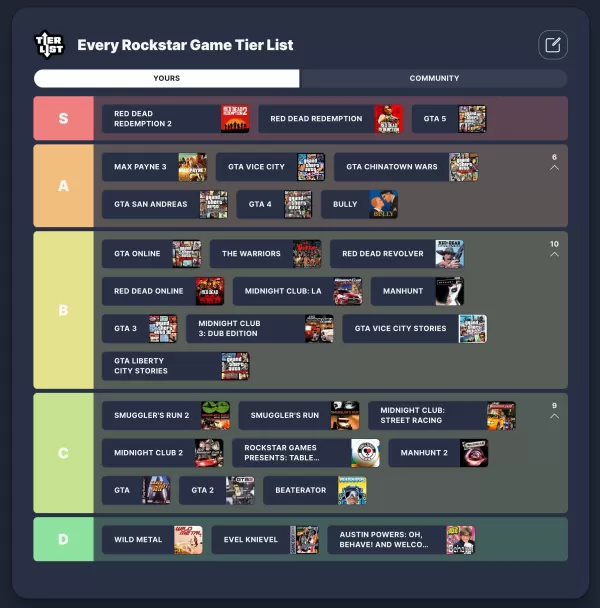GTA 6: S-Tier အလားအလာ? အားလုံး rockstar ဂိမ်းများအဆင့်သတ်မှတ်ချက်