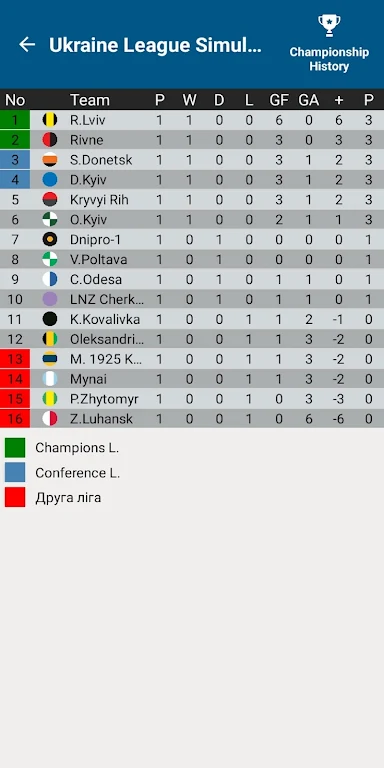 Ukraine League Calculator 2024 Screenshot 1