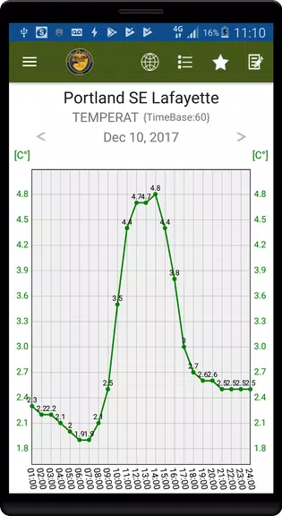 OregonAIR Schermafbeelding 2