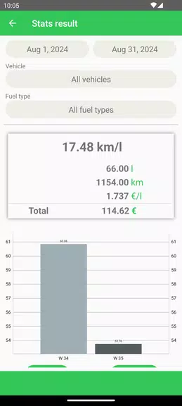 Fuel Consumption Скриншот 1